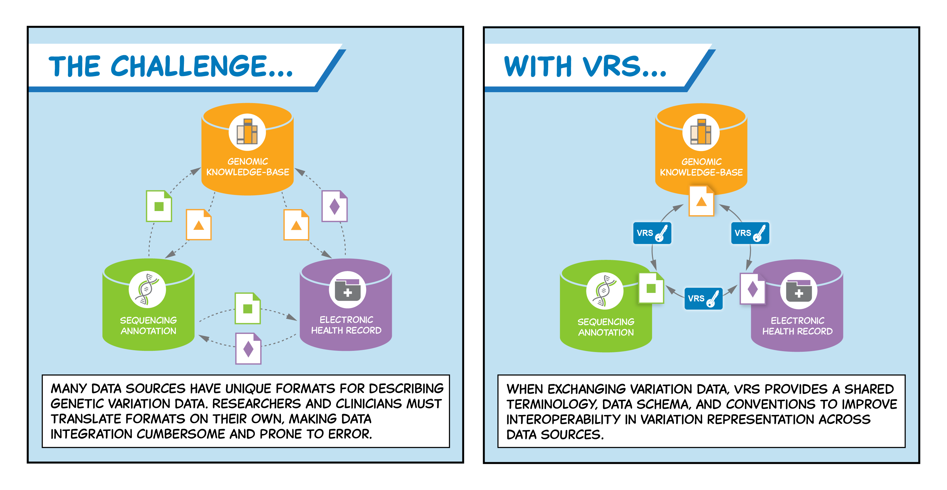 vrsdiagram